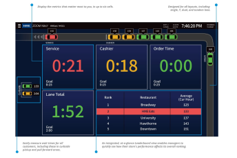 Real-Time Drive-Thru Timer